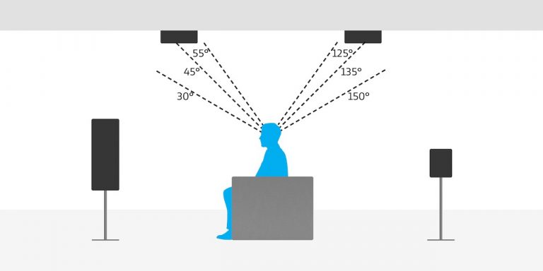 5.1.4 Deckenlautsprecher Seitenansicht